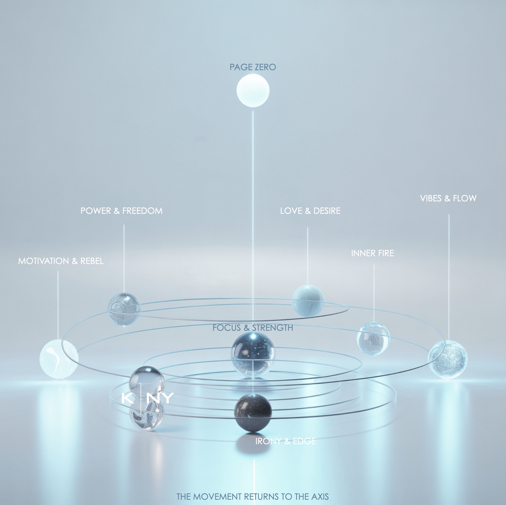 3D Structural map of the K-NY system with PAGE ZERO as the conceptual origin and FOCUS & STRENGTH as the central axis connecting seven clusters of artworks.